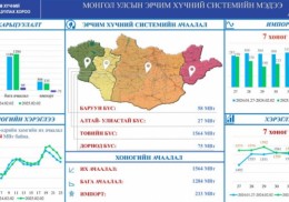 Хэрэглээ 46 МВт-аар өссөн байна