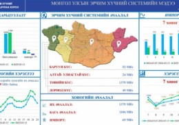 Хэрэглээ 77 МВт-аар өсөж, импорт 79 МВт-аар буурсан байна