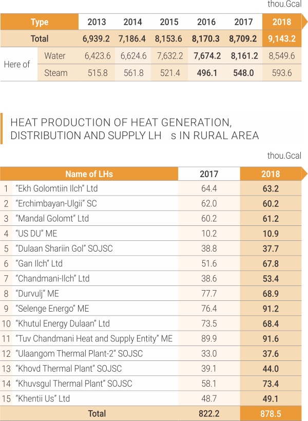 HEAT DISTRIBUTION