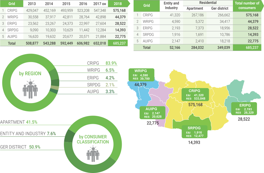 ELECTRICITY CONSUMERS