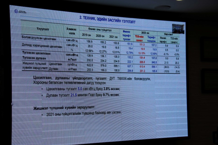 ACHIEVEMENT OF 2022 TARGET OF LICENSE HOLDERS CONCLUDED