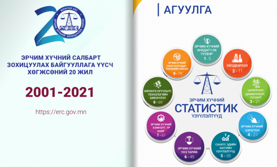 Эрчим хүчний статистик үзүүлэлтүүд 2021