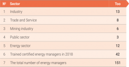 ENERGY CONSERVATION MANAGER