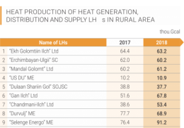 HEAT DISTRIBUTION