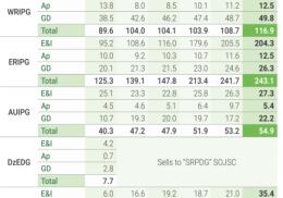 ELECTRICITY SALES VOLUME