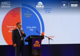 “Build Mongolia 2023” үзэсгэлэнд оролцлоо